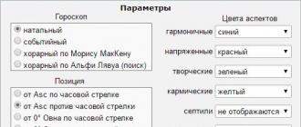 Натальная карта онлайн киевская школа астрологии